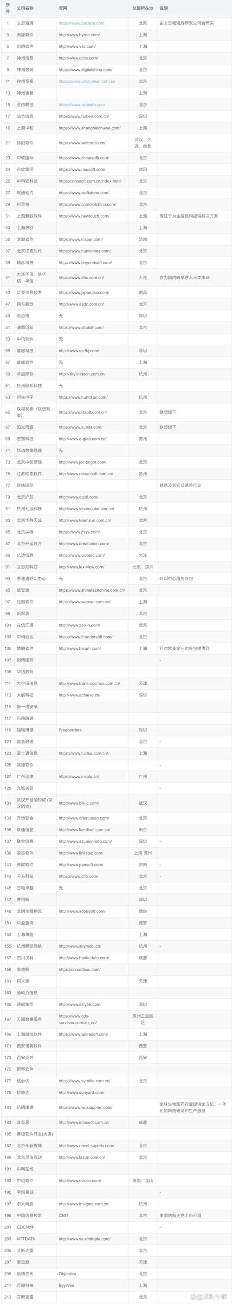 企业管理系统定制:为您的业务插上腾飞的翅膀